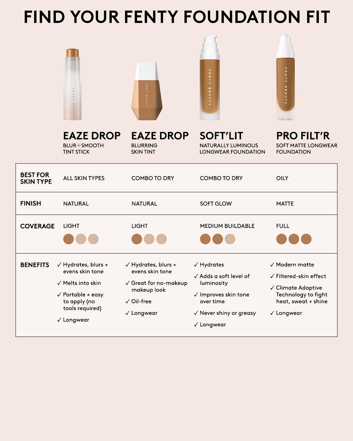 Eaze Drop Lightweight Blurring Skin Tint ¡ª 19